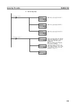 Предварительный просмотр 204 страницы Omron CJ1W-AD041-V1 Operation Manual