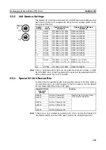 Предварительный просмотр 212 страницы Omron CJ1W-AD041-V1 Operation Manual