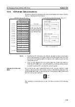 Предварительный просмотр 216 страницы Omron CJ1W-AD041-V1 Operation Manual