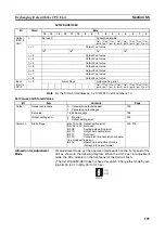 Preview for 218 page of Omron CJ1W-AD041-V1 Operation Manual