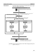 Предварительный просмотр 228 страницы Omron CJ1W-AD041-V1 Operation Manual