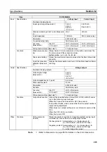 Предварительный просмотр 246 страницы Omron CJ1W-AD041-V1 Operation Manual