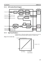 Предварительный просмотр 248 страницы Omron CJ1W-AD041-V1 Operation Manual