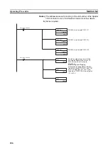 Предварительный просмотр 259 страницы Omron CJ1W-AD041-V1 Operation Manual