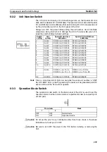 Предварительный просмотр 262 страницы Omron CJ1W-AD041-V1 Operation Manual