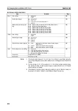 Предварительный просмотр 271 страницы Omron CJ1W-AD041-V1 Operation Manual