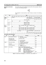 Preview for 273 page of Omron CJ1W-AD041-V1 Operation Manual