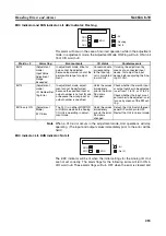 Предварительный просмотр 306 страницы Omron CJ1W-AD041-V1 Operation Manual