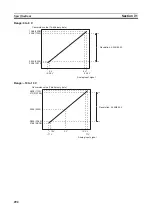 Preview for 315 page of Omron CJ1W-AD041-V1 Operation Manual