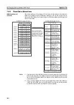 Предварительный просмотр 335 страницы Omron CJ1W-AD041-V1 Operation Manual