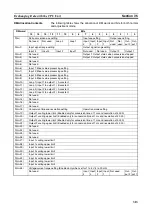 Preview for 336 page of Omron CJ1W-AD041-V1 Operation Manual