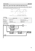 Предварительный просмотр 388 страницы Omron CJ1W-AD041-V1 Operation Manual