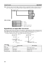 Preview for 391 page of Omron CJ1W-AD041-V1 Operation Manual