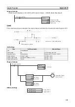 Preview for 394 page of Omron CJ1W-AD041-V1 Operation Manual