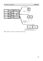 Preview for 406 page of Omron CJ1W-AD041-V1 Operation Manual