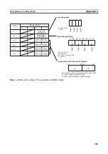 Preview for 408 page of Omron CJ1W-AD041-V1 Operation Manual