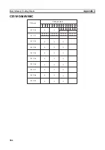 Preview for 409 page of Omron CJ1W-AD041-V1 Operation Manual