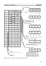 Предварительный просмотр 414 страницы Omron CJ1W-AD041-V1 Operation Manual