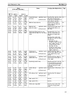 Preview for 104 page of Omron CJ1W-C113 - REV 02-2008 Operation Manual