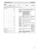 Preview for 124 page of Omron CJ1W-C113 - REV 02-2008 Operation Manual