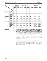 Preview for 147 page of Omron CJ1W-C113 - REV 02-2008 Operation Manual