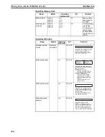 Preview for 151 page of Omron CJ1W-C113 - REV 02-2008 Operation Manual