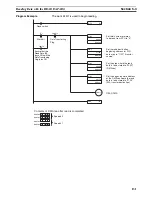 Preview for 158 page of Omron CJ1W-C113 - REV 02-2008 Operation Manual