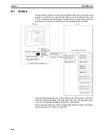 Preview for 225 page of Omron CJ1W-C113 - REV 02-2008 Operation Manual