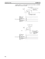 Preview for 243 page of Omron CJ1W-C113 - REV 02-2008 Operation Manual