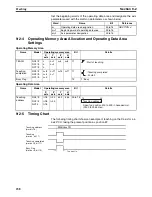 Preview for 265 page of Omron CJ1W-C113 - REV 02-2008 Operation Manual