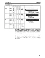 Preview for 268 page of Omron CJ1W-C113 - REV 02-2008 Operation Manual