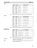 Preview for 310 page of Omron CJ1W-C113 - REV 02-2008 Operation Manual