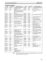 Preview for 320 page of Omron CJ1W-C113 - REV 02-2008 Operation Manual