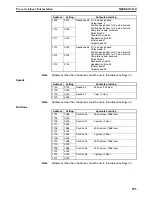 Preview for 322 page of Omron CJ1W-C113 - REV 02-2008 Operation Manual