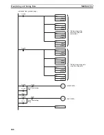 Preview for 335 page of Omron CJ1W-C113 - REV 02-2008 Operation Manual