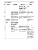 Preview for 341 page of Omron CJ1W-C113 - REV 02-2008 Operation Manual