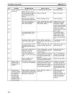 Preview for 343 page of Omron CJ1W-C113 - REV 02-2008 Operation Manual