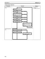 Preview for 345 page of Omron CJ1W-C113 - REV 02-2008 Operation Manual