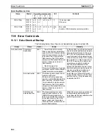 Preview for 349 page of Omron CJ1W-C113 - REV 02-2008 Operation Manual