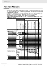 Preview for 4 page of Omron CJ1W-CORT21 Operation Manual