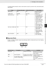 Preview for 95 page of Omron CJ1W-CORT21 Operation Manual