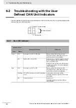 Preview for 120 page of Omron CJ1W-CORT21 Operation Manual