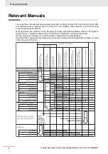 Предварительный просмотр 4 страницы Omron CJ1W-CT021 Operation Manuals