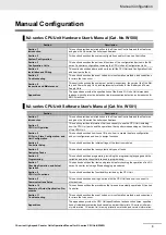 Preview for 5 page of Omron CJ1W-CT021 Operation Manuals