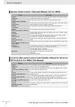 Preview for 6 page of Omron CJ1W-CT021 Operation Manuals