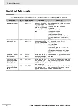 Предварительный просмотр 36 страницы Omron CJ1W-CT021 Operation Manuals