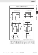 Preview for 49 page of Omron CJ1W-CT021 Operation Manuals