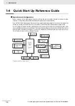 Предварительный просмотр 52 страницы Omron CJ1W-CT021 Operation Manuals