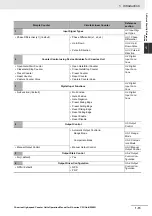 Preview for 53 page of Omron CJ1W-CT021 Operation Manuals