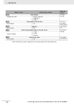 Preview for 54 page of Omron CJ1W-CT021 Operation Manuals